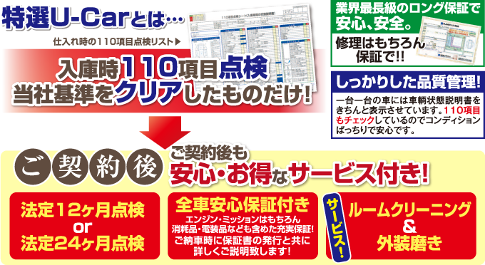 特選U-Carとは…入庫時110項目点検 当社基準をクリアしたものだけ!