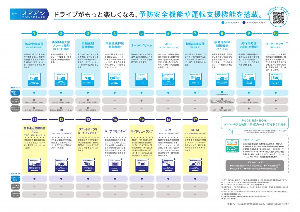 スマアシ「進化概要」！