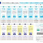 スマアシ「進化概要」！