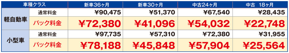 料金表