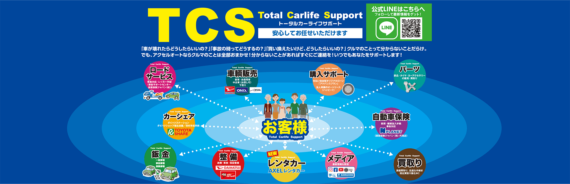 TCS