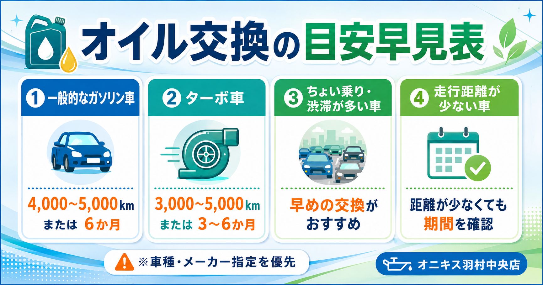 軽自動車やターボ車のエンジンオイル交換時期の目安早見表