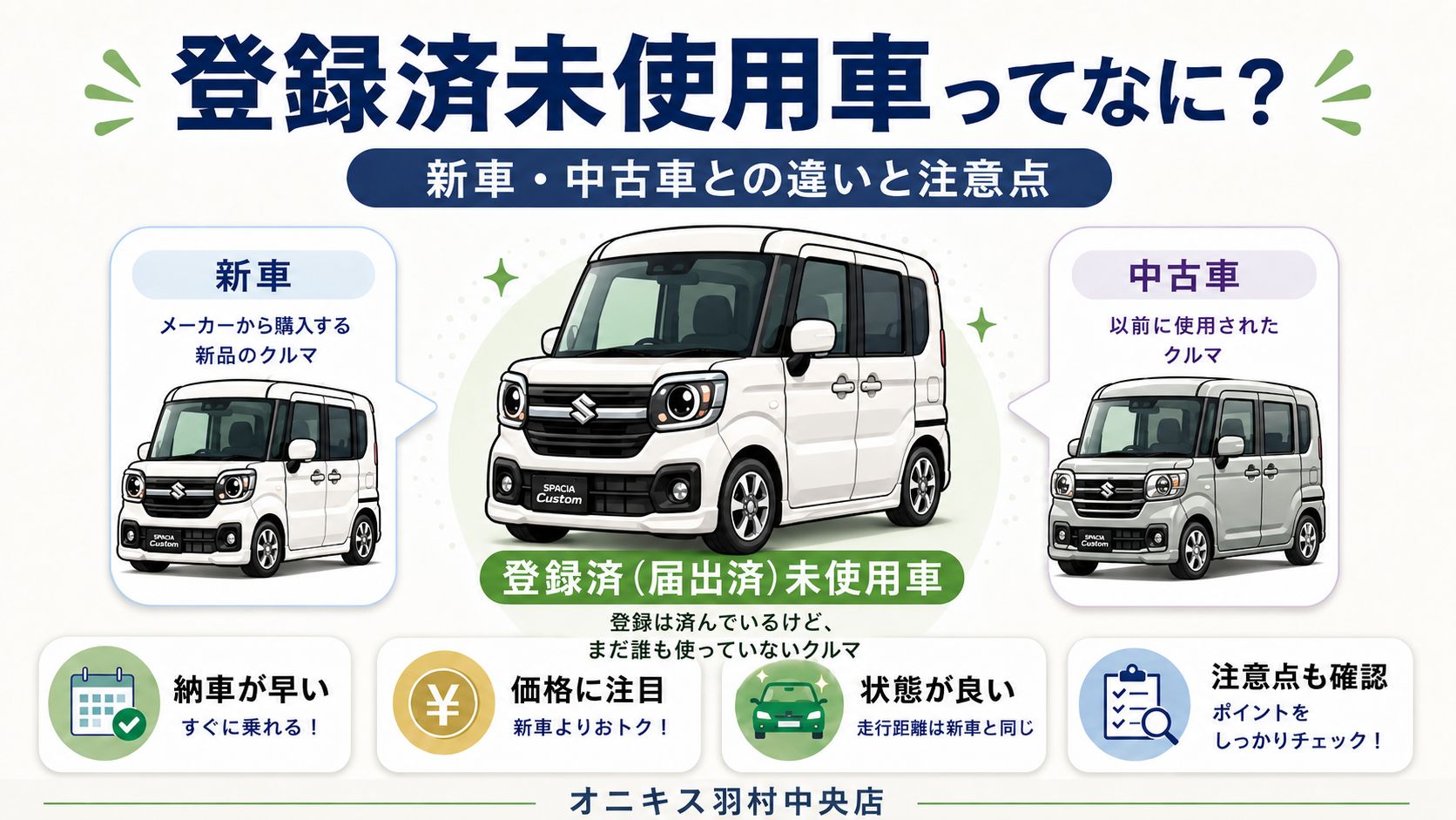 登録済(届出済)未使用車とは？新車・中古車との違いと注意点｜オニキス