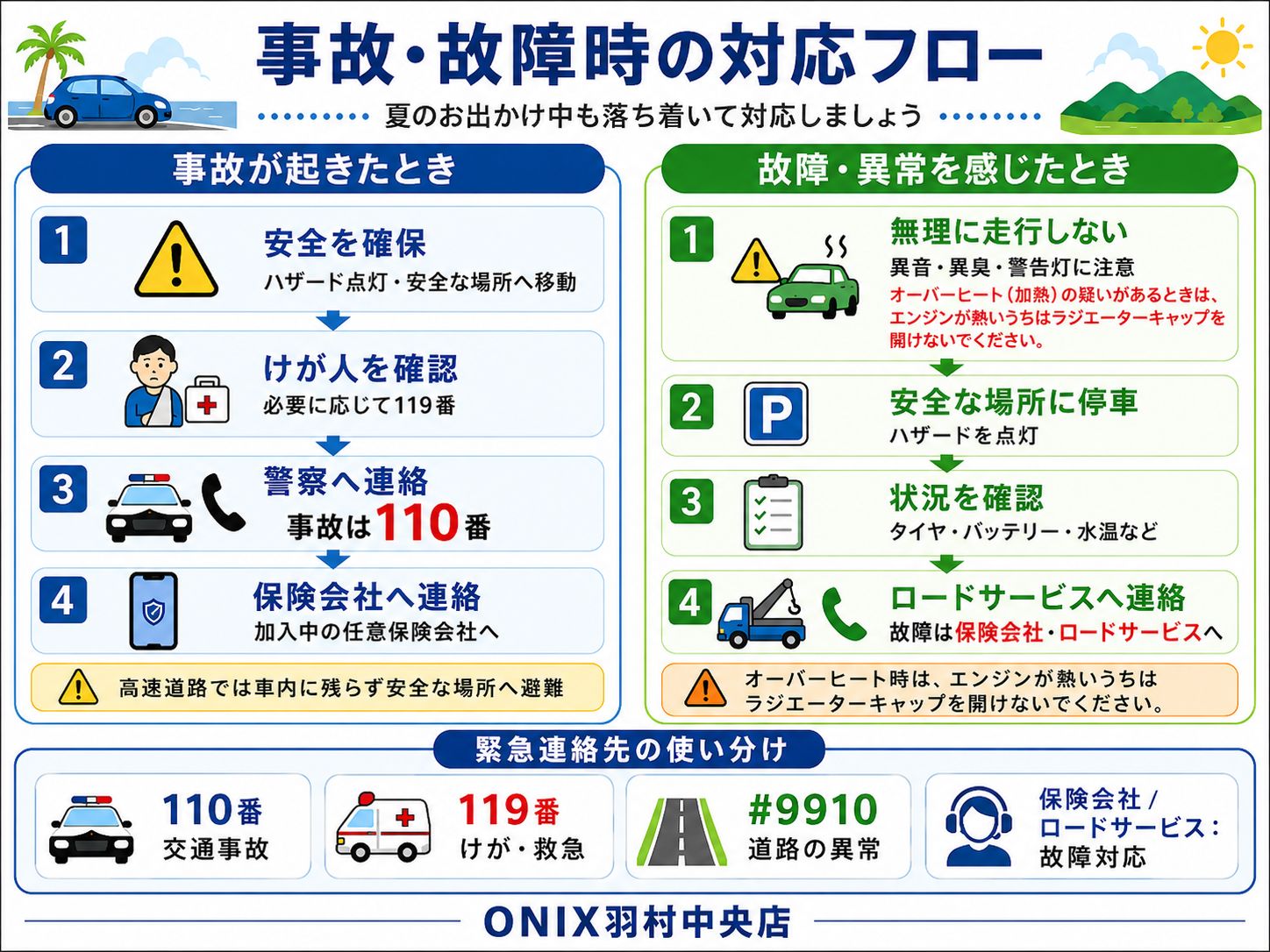 事故や車の故障が起きた際の安全確保と110番・119番・ロードサービスへの連絡手順をまとめたフロー図